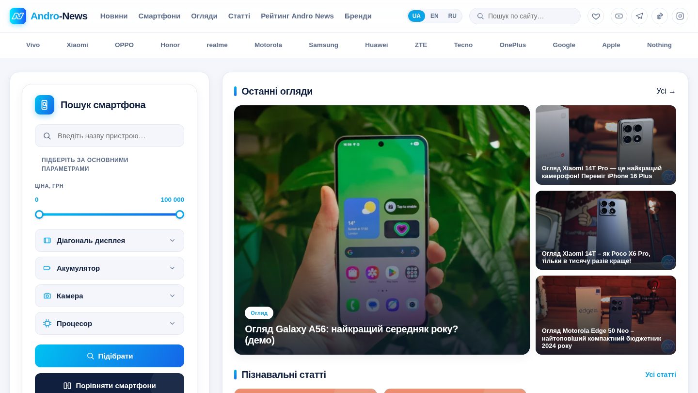 Сайт Androprice Blog — Контентна платформа
